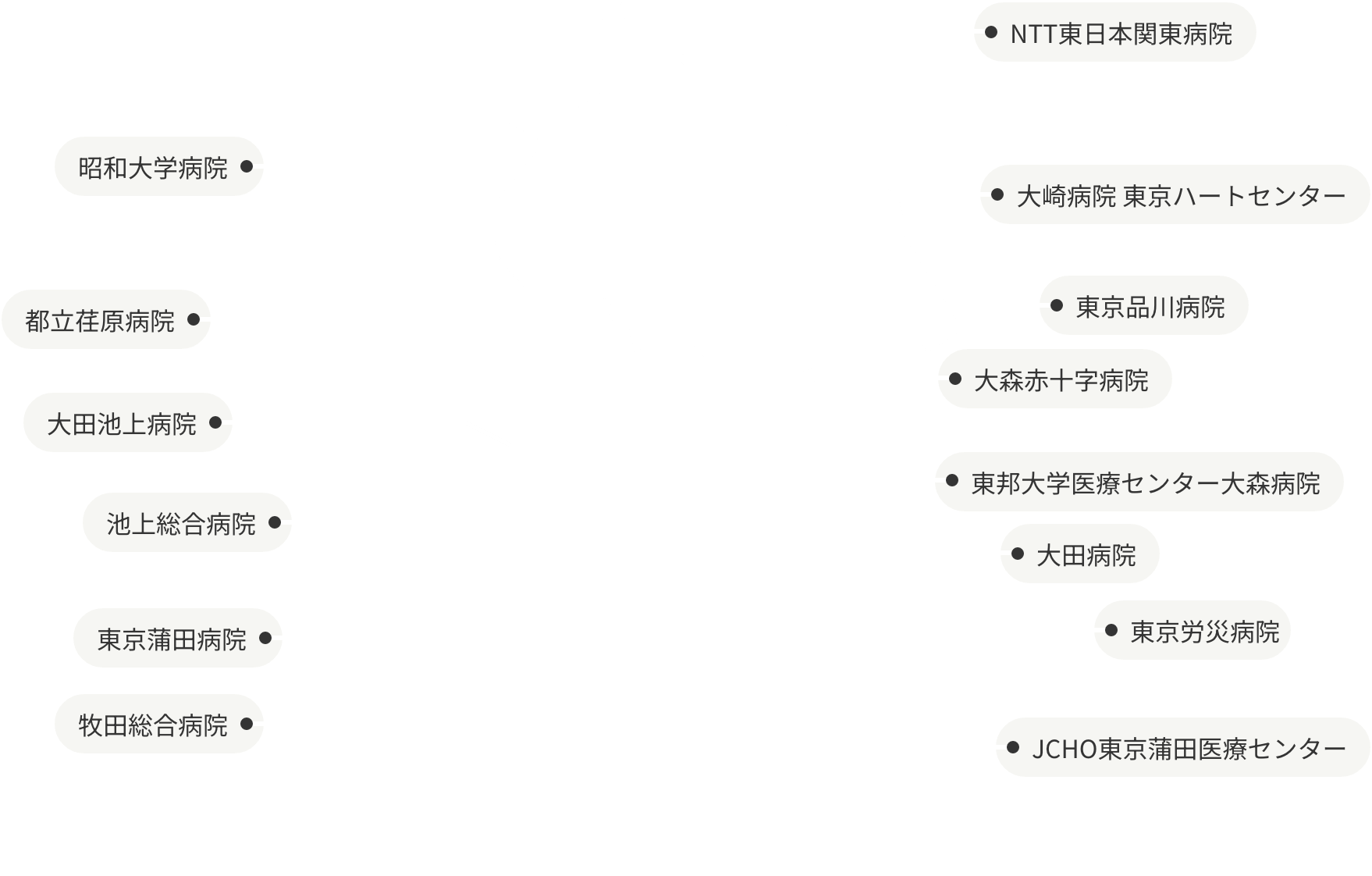 Facilities Map